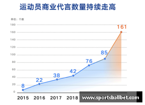 天津体育明星代言公司排名揭示体育品牌营销新趋势与机会